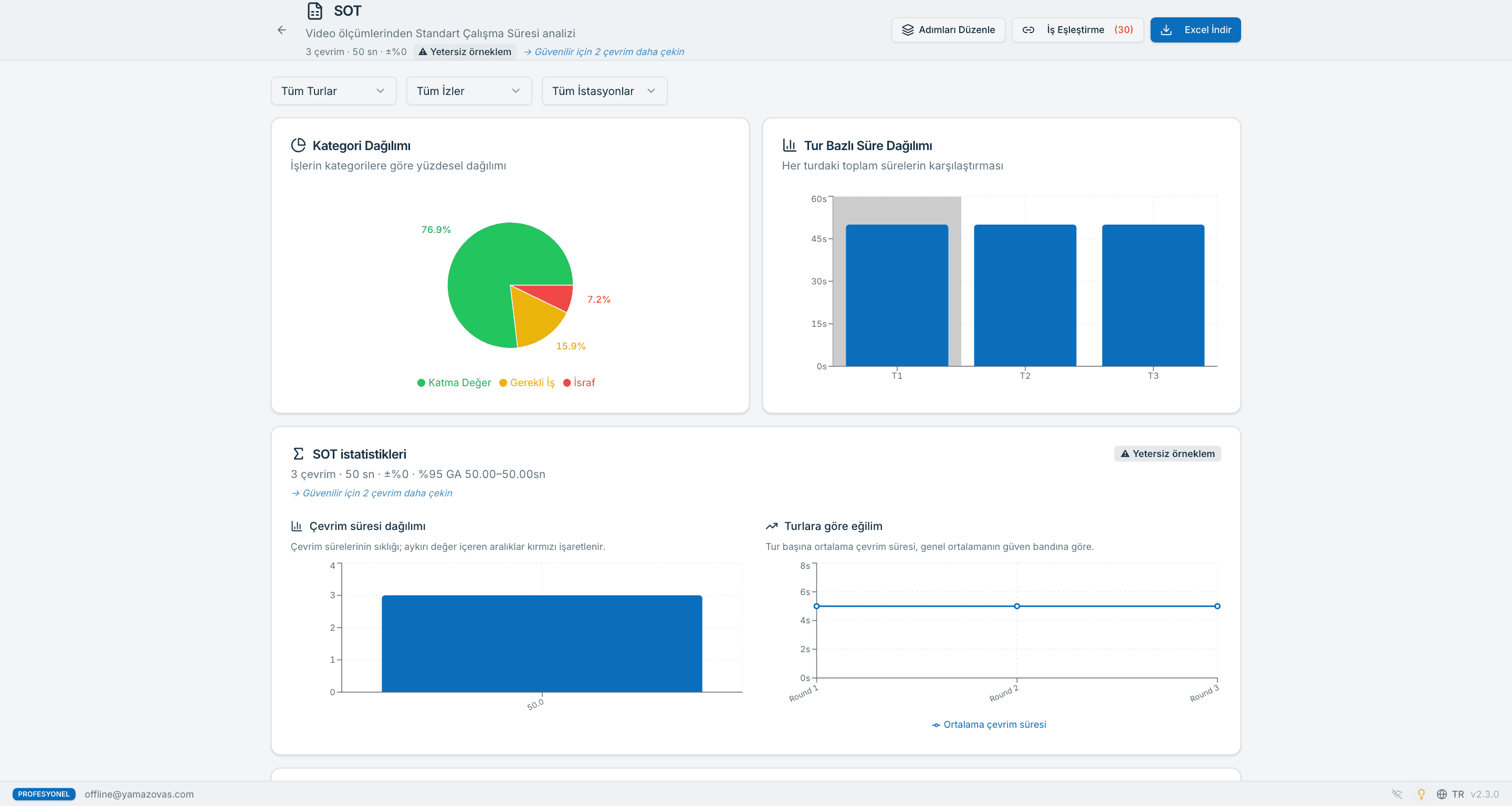 Yamazo Studio'da Standart Operasyon Zamanı (SOT) raporu — tur, iz veya istasyon bazında filtrelenebilir çok boyutlu zaman analizi, Excel dışa aktarım