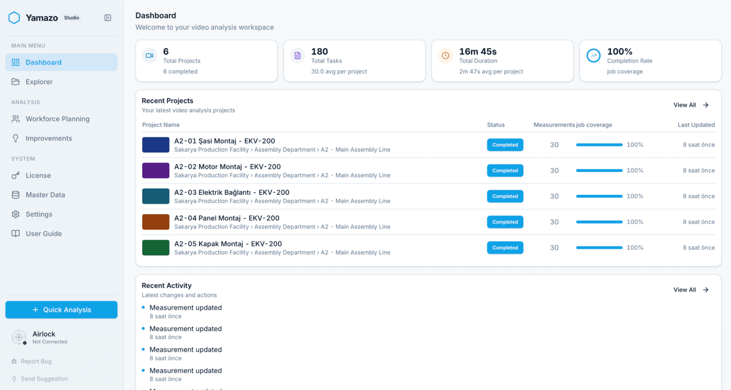 Yamazo Studio dashboard — project overview with progress tracking, completion rates, and quick access to recent video time studies
