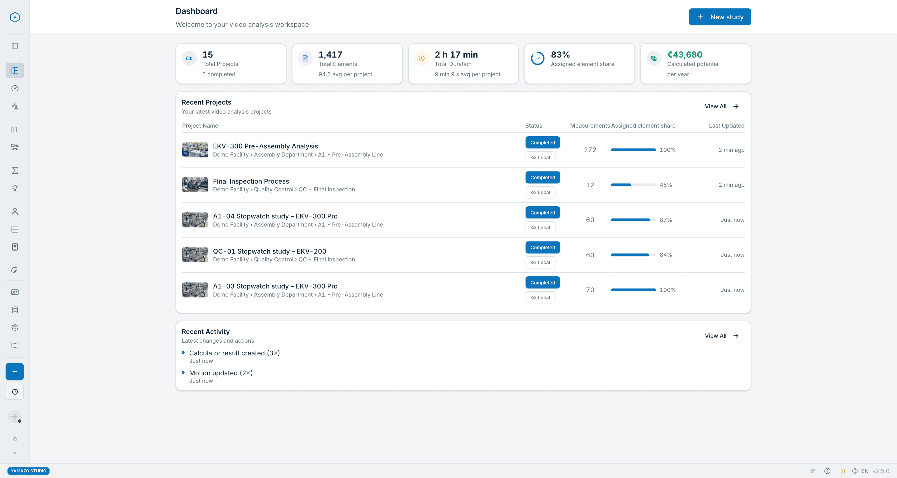 Yamazo Studio dashboard — project overview with progress tracking, completion rates, and quick access to recent video time studies