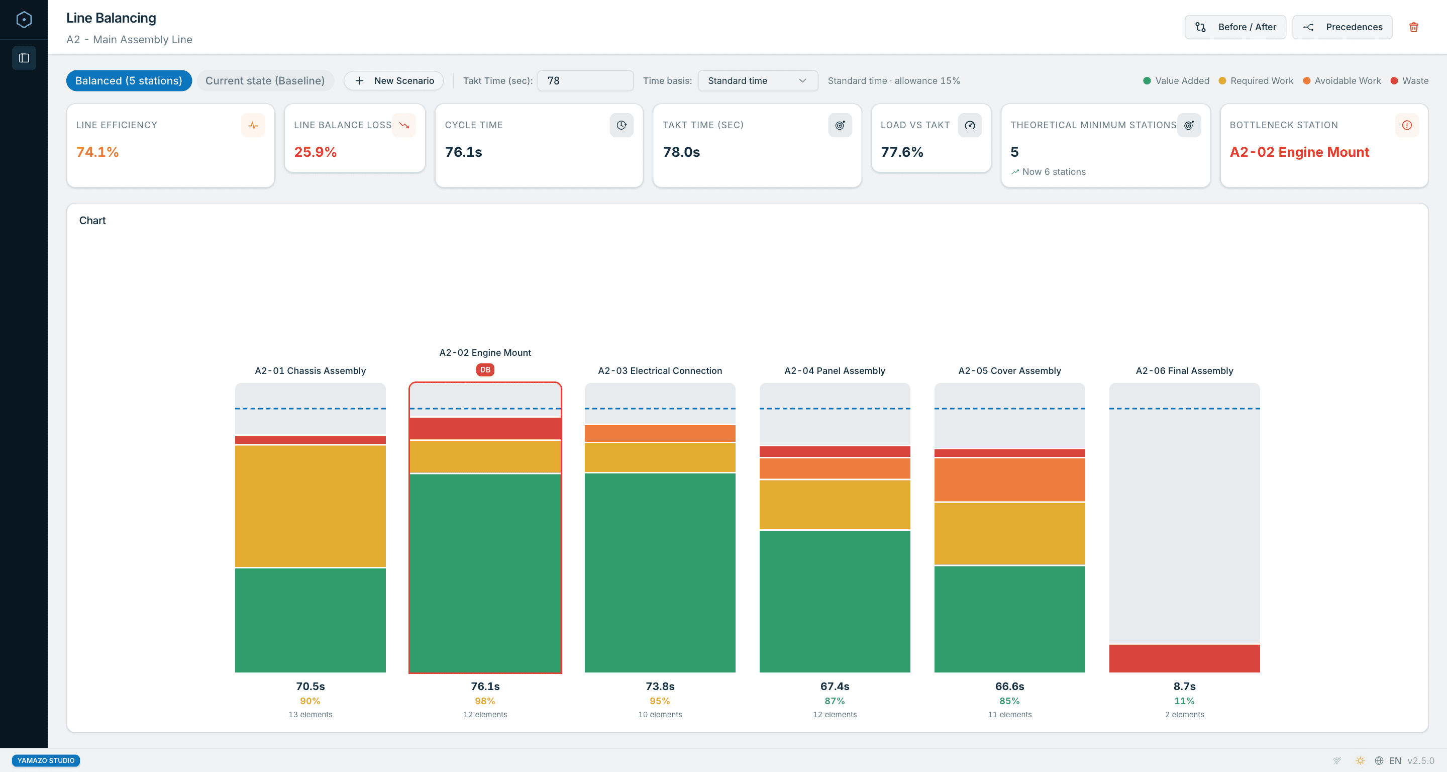 Line balancing view in Yamazo Studio — drag-and-drop workload redistribution between assembly stations to optimize cycle time