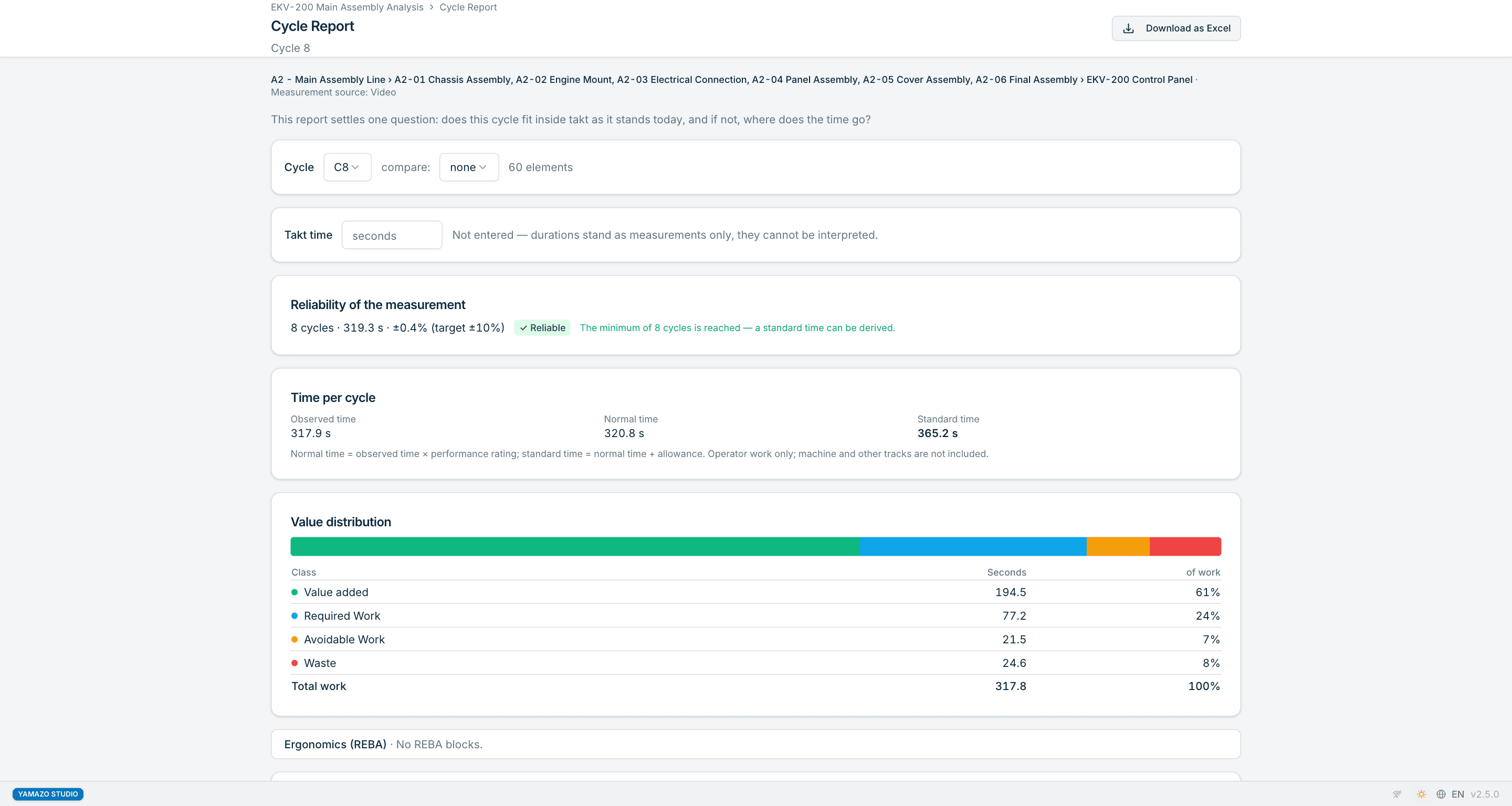 Yamazo Studio cycle report screen — observed, normal and standard times per work element, coefficient of variation and takt comparison, Excel and PDF export