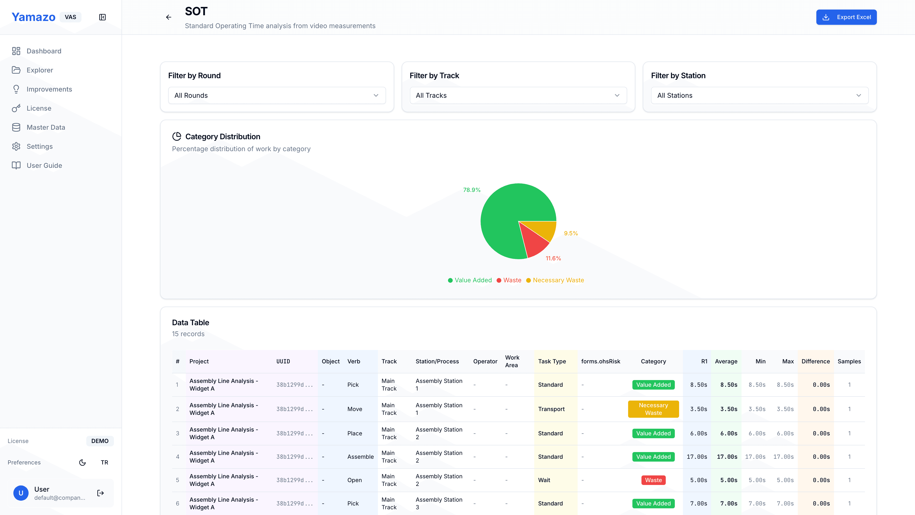 Standard Operating Time