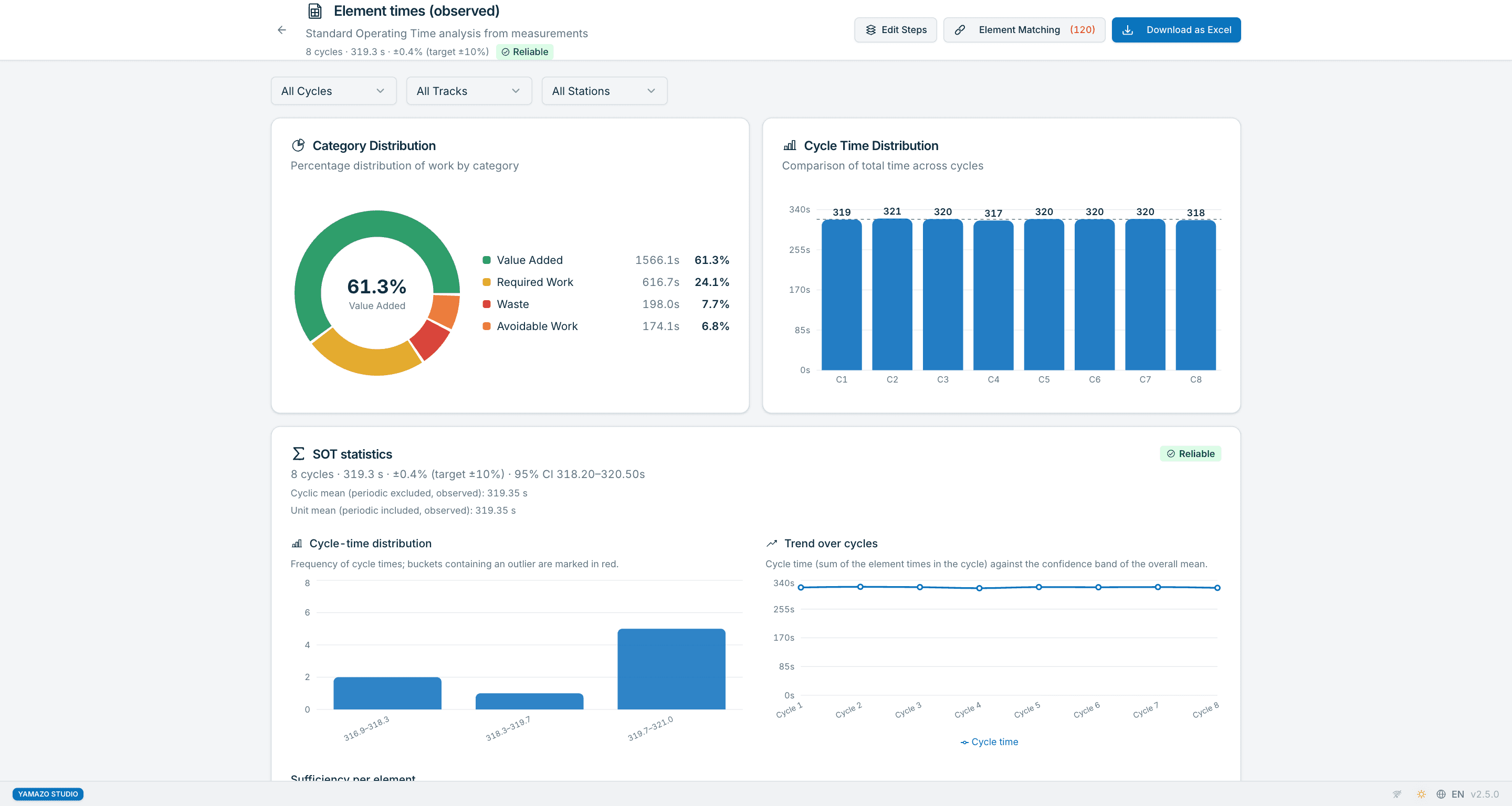 Standard Operating Time (SOT) report in Yamazo Studio — multi-dimensional time analysis filterable by round, track or station, with Excel export