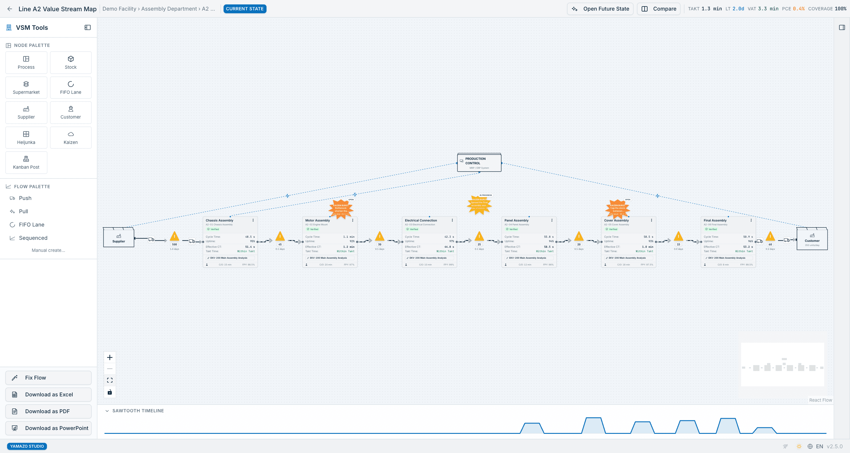 Yamazo Studio value stream mapping screen — process boxes, inventory triangles, information flow arrows and the timeline