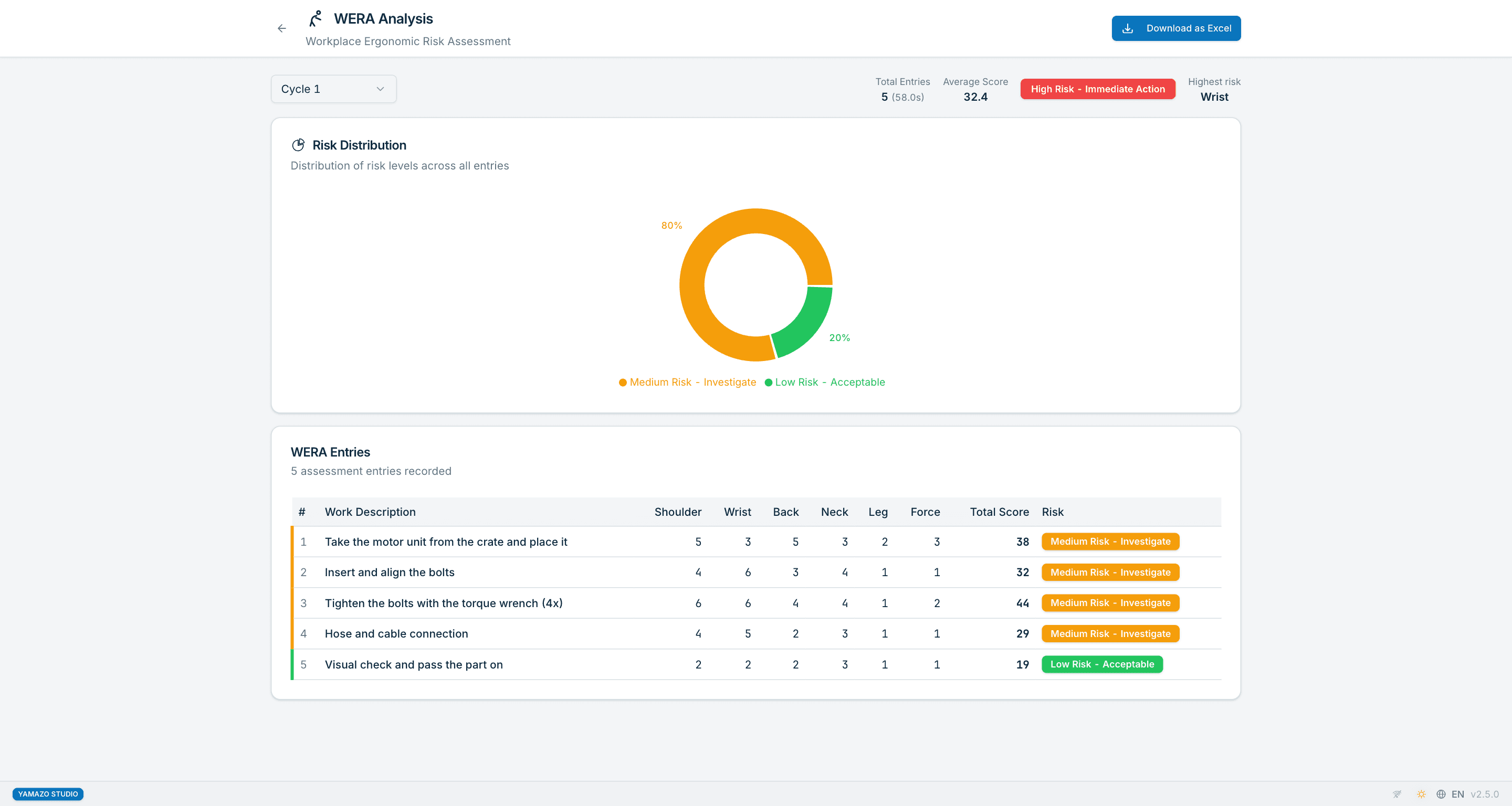Yamazo Studio WERA ergonomic screening — posture, load and repetition risk scoring on the same video as the time study