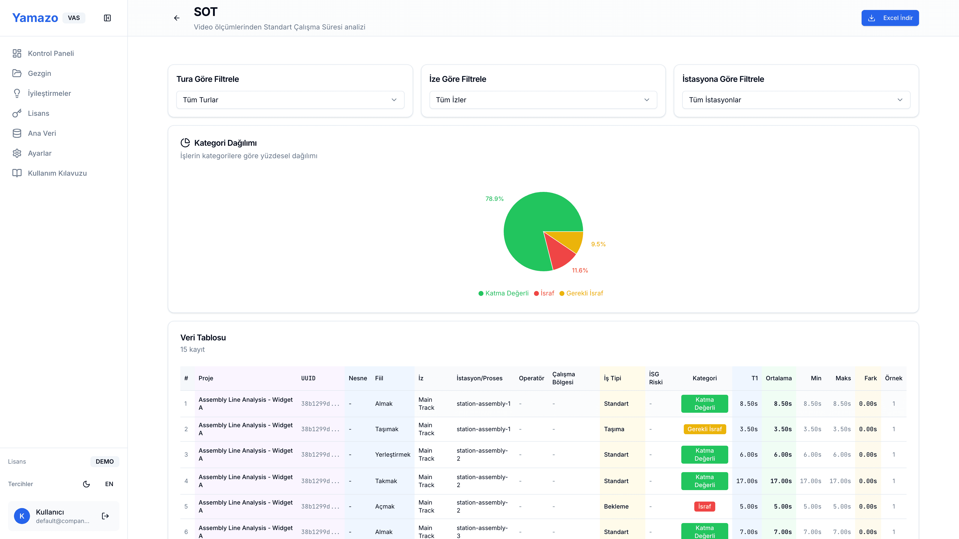 Standart Çalışma Süresi