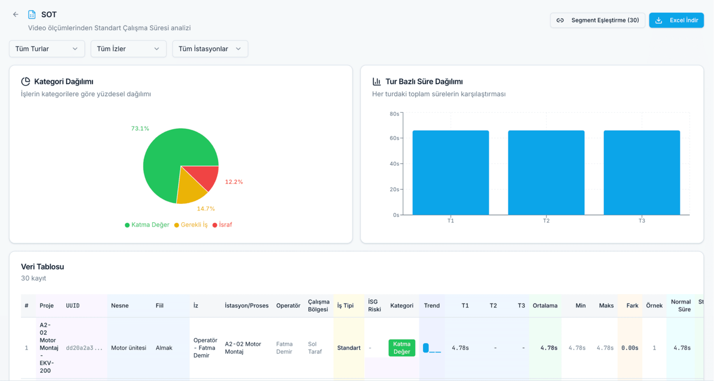 Standart Çalışma Süresi